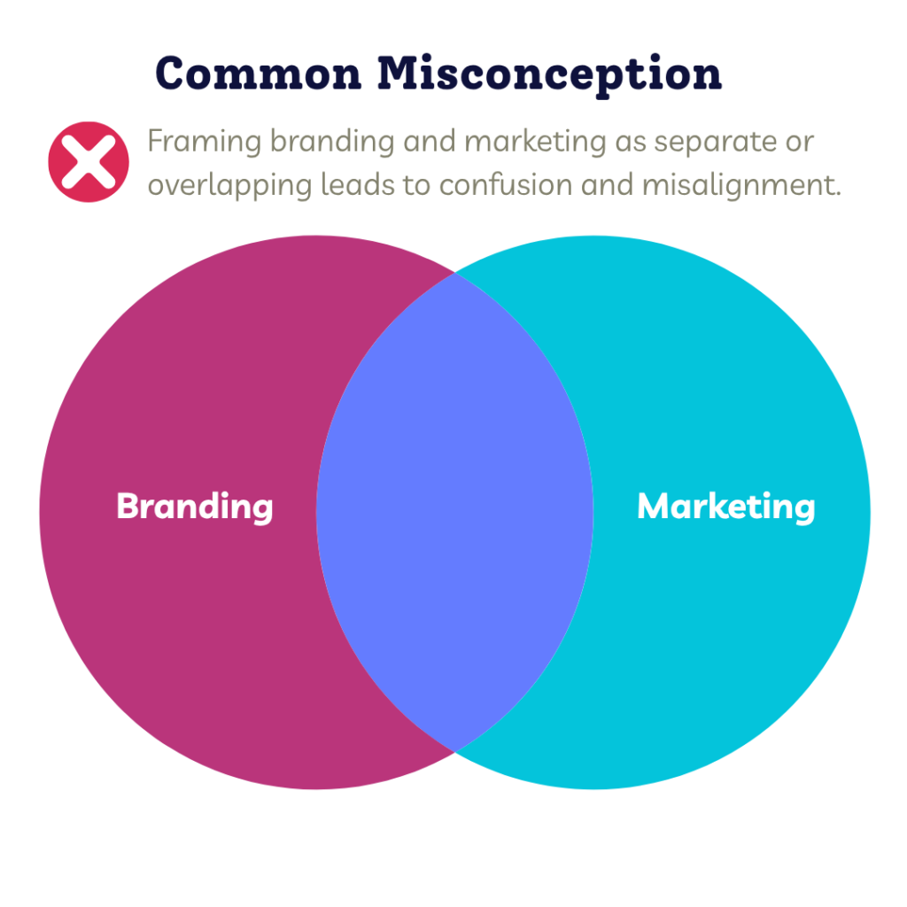 Common Misconception Common Misconception