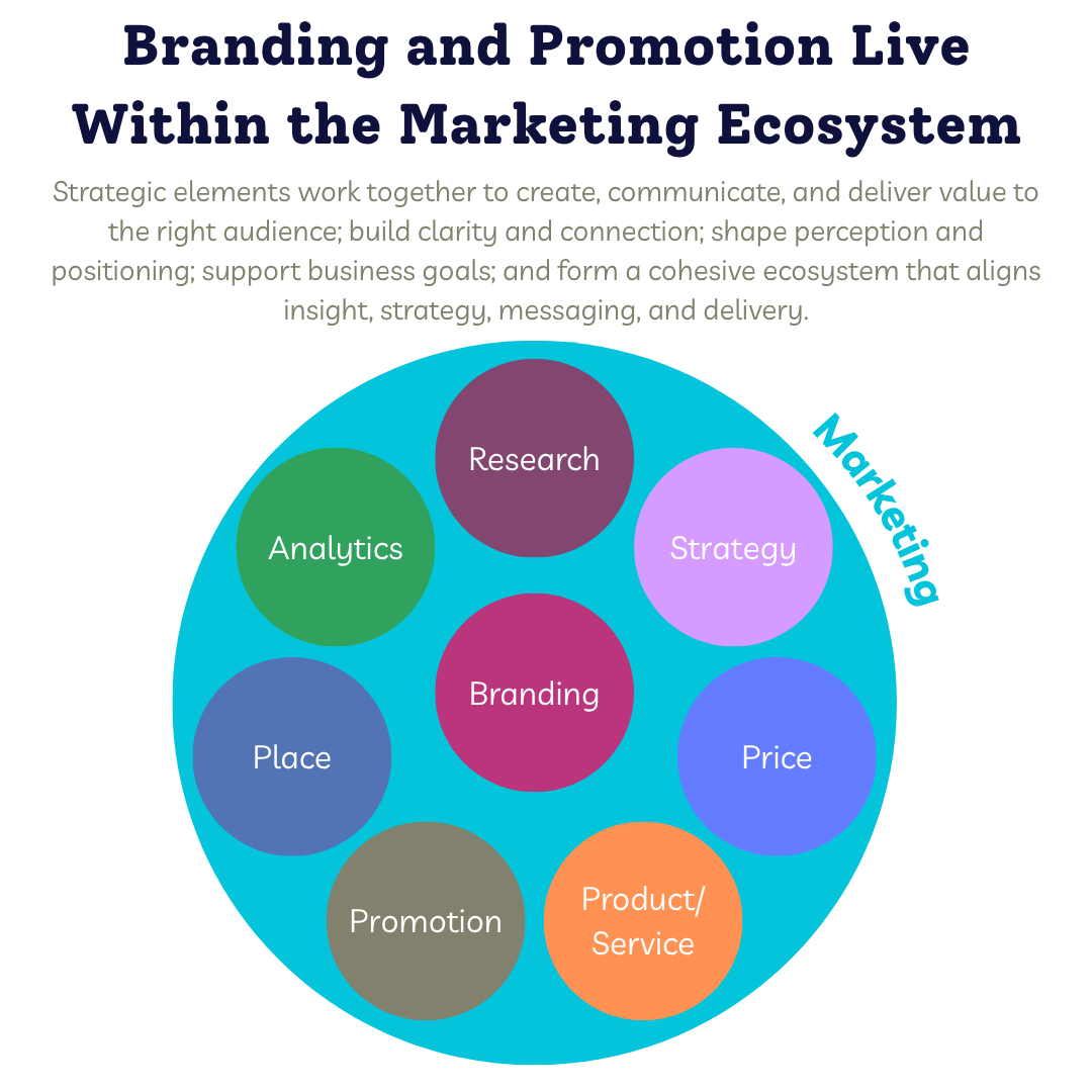 The Marketing Ecosystem The Marketing Ecosystem