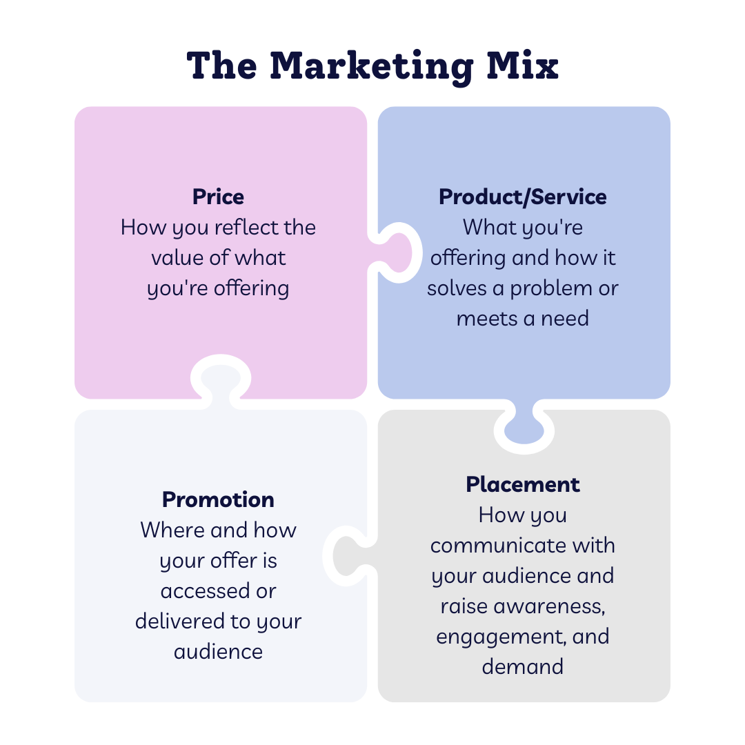 The Marketing Mix The Marketing Mix